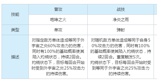 崩坏星穹铁道以太灵外宇宙之炎属性是什么