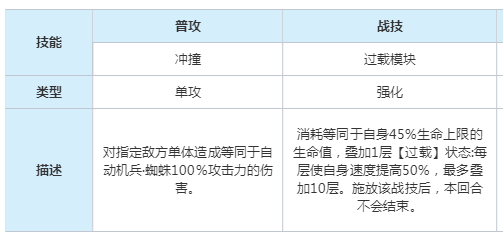 崩坏星穹铁道以太灵自动机兵蜘蛛属性是什么