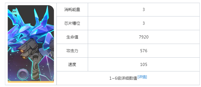 崩坏星穹铁道以太灵深寒徘徊者属性是什么