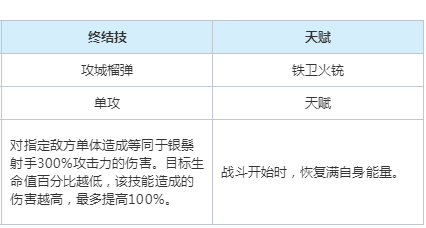 崩坏星穹铁道以太灵银鬃射手属性是什么