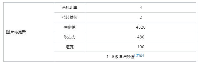 崩坏星穹铁道以太灵虚数织叶者属性是什么