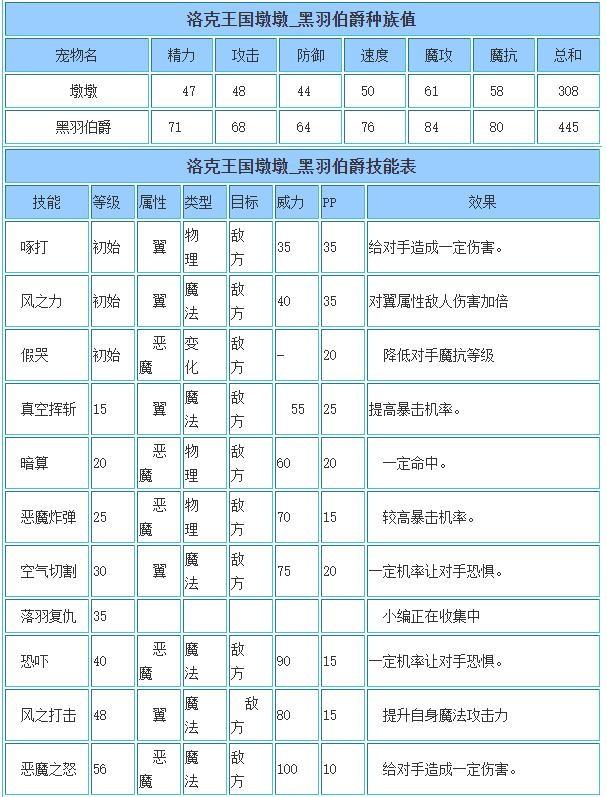 洛克王国黑羽伯爵性格推荐